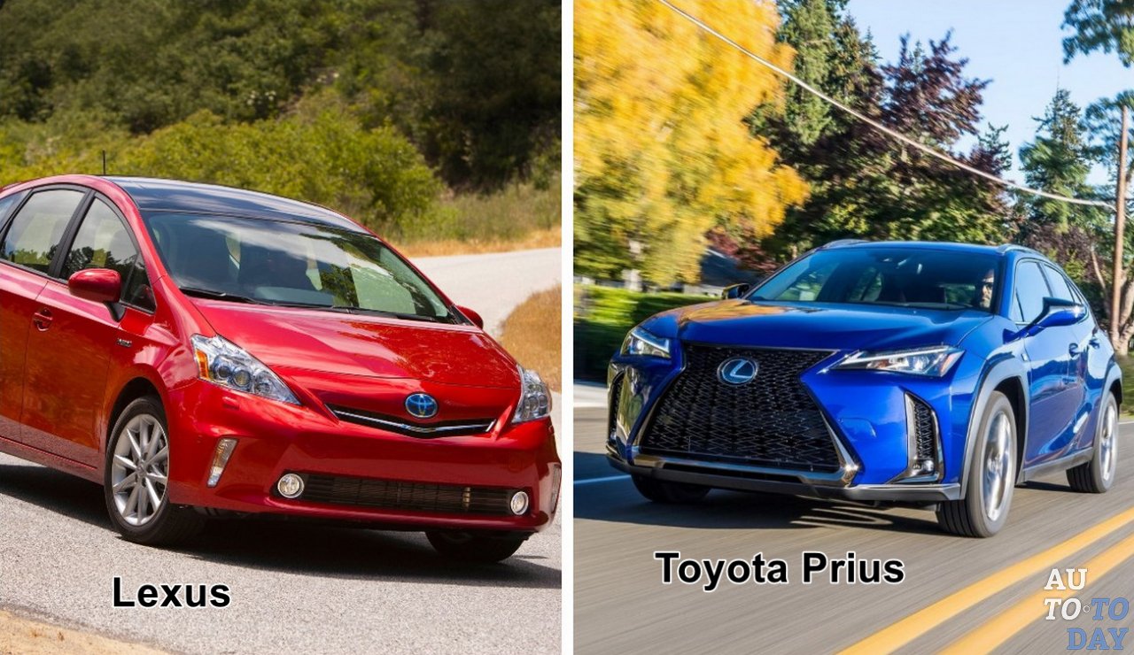 Гибридные автомобили Гибридные автомобили