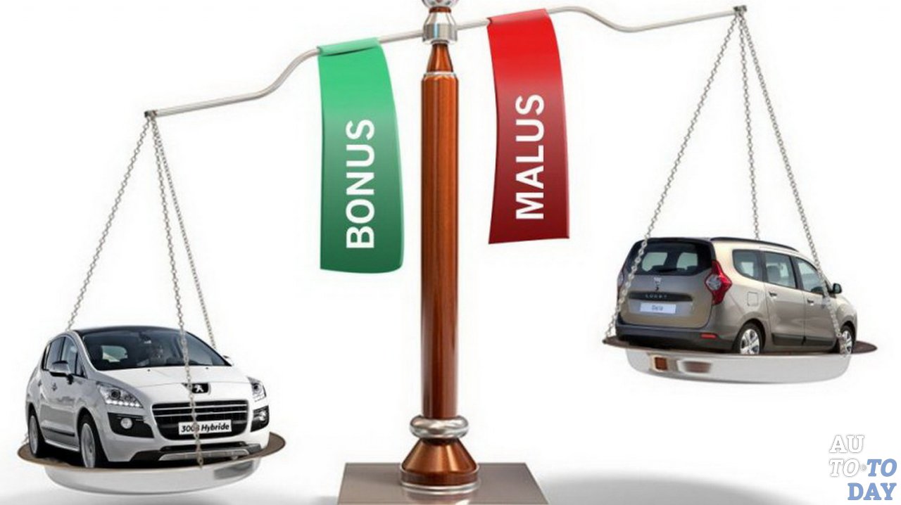 КБМ по ОСАГО КБМ по ОСАГО