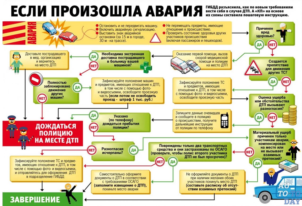 Инструкция при ДТП Инструкция при ДТП