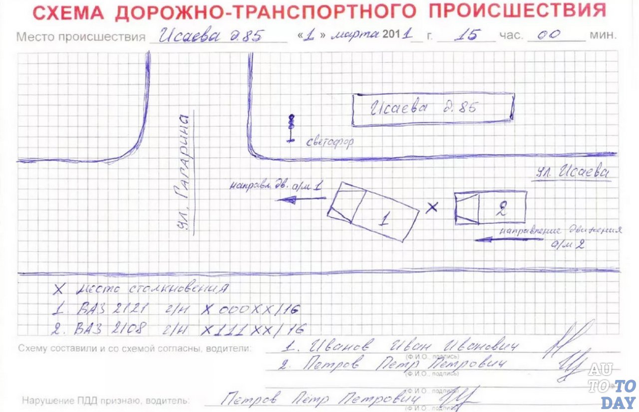 Схема ДТП Схема ДТП