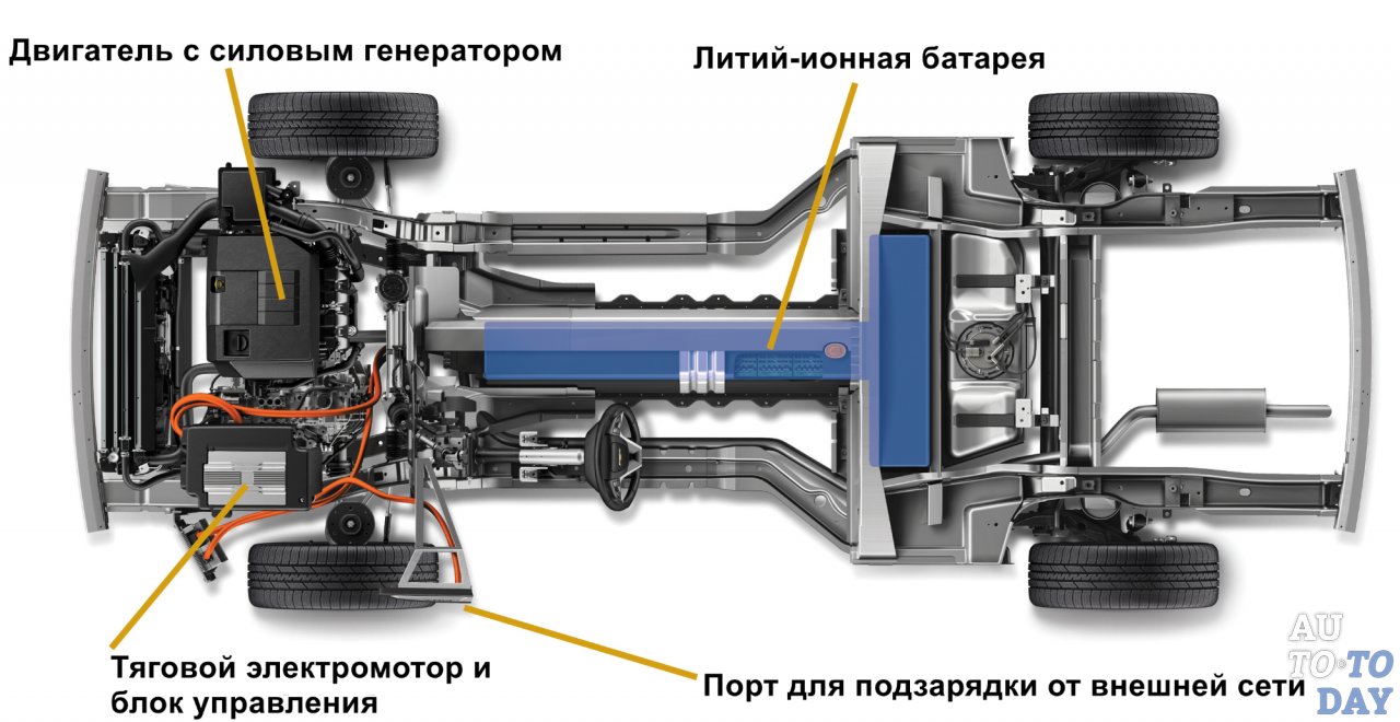 Схема электромобиля