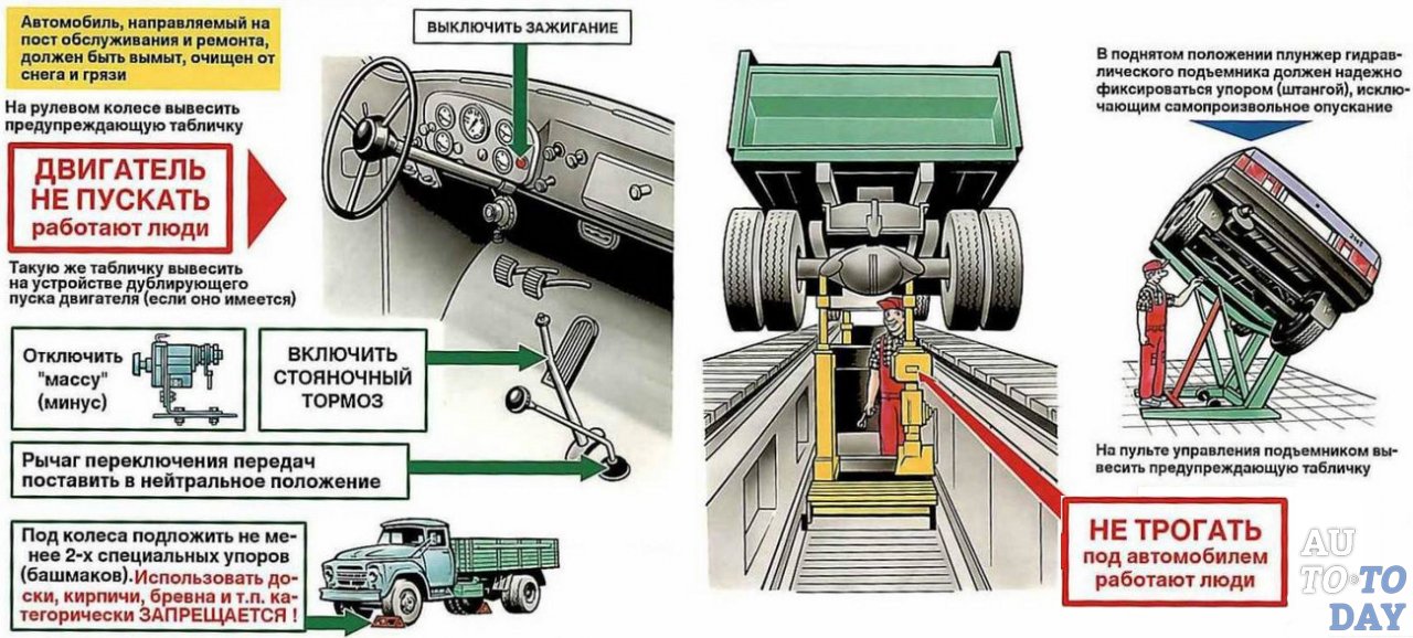 Требования безопасности при работе с домкратом план конспект