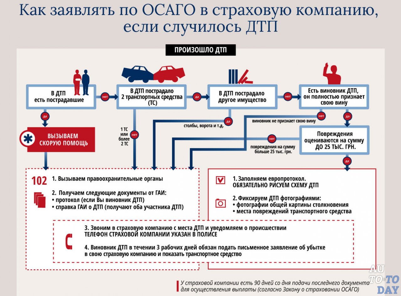 Какая компания выплачивает страховку при дтп