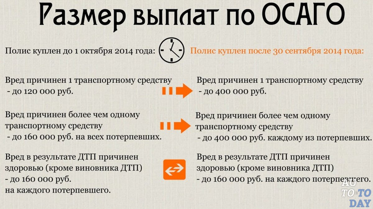 Порядок выплаты по осаго