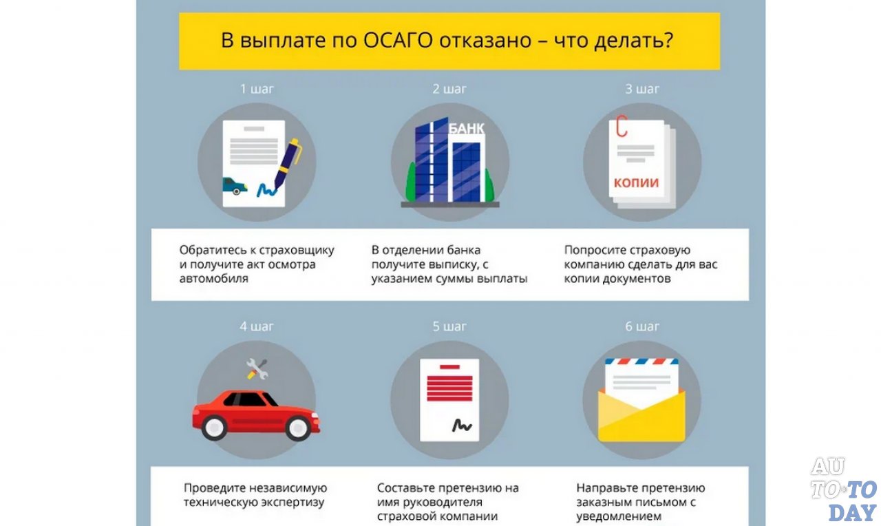 Выплата по ОСАГО