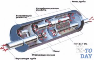 Выхлопная система