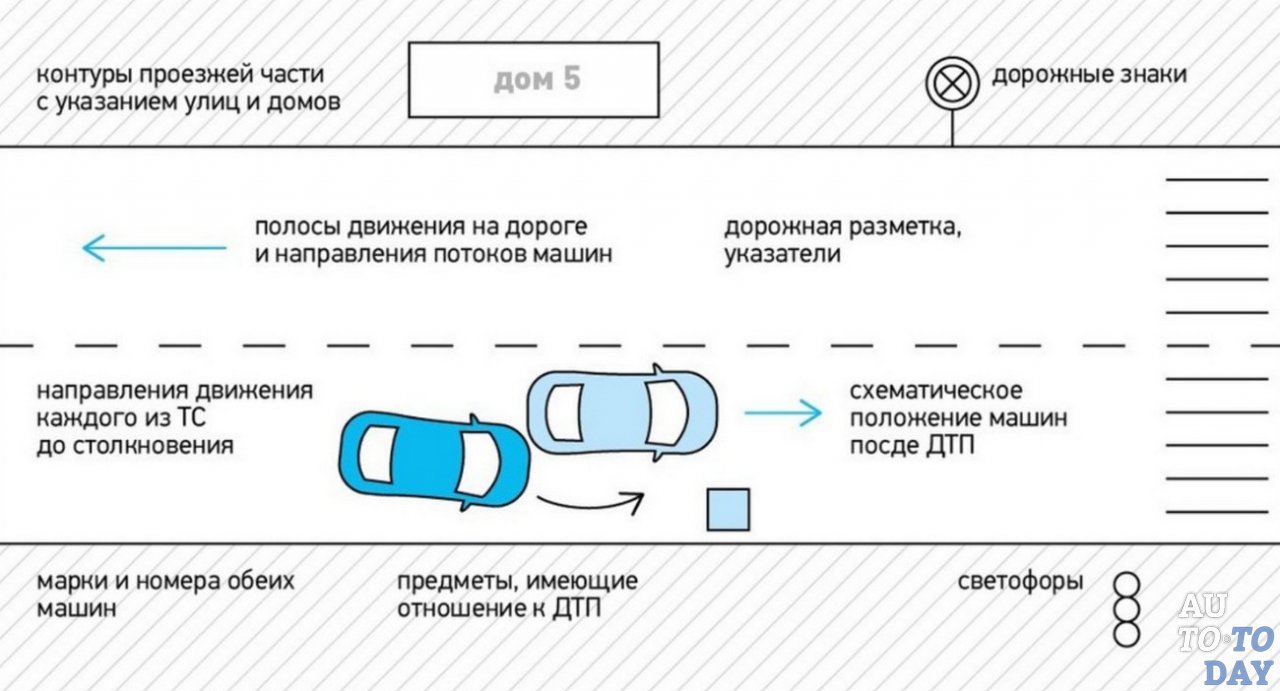 При обоюдной вине как выплачивается страховка