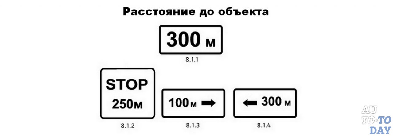 Какой из знаков указывает протяженность зоны