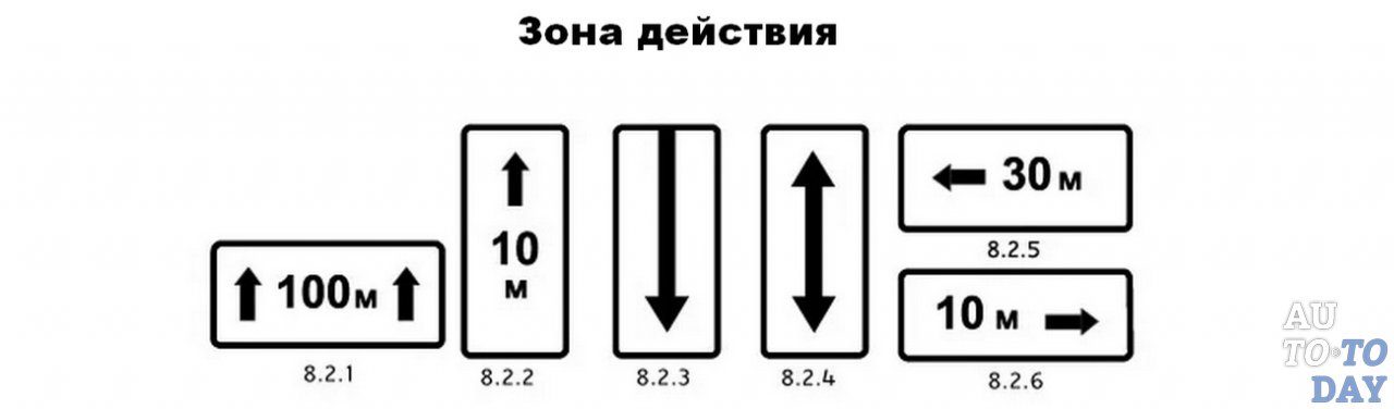53 19 8 1. Табличка зона действия знака 8.2.1. 8.2.1 Дорожный знак зона действия 20м. Знак 8.2.1 зона действия 200 метров. Дорожный знак 8.2.1 120 метров.