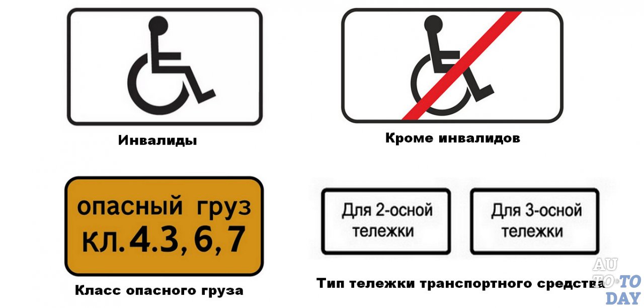 Дорожные знаки дополнительной информации