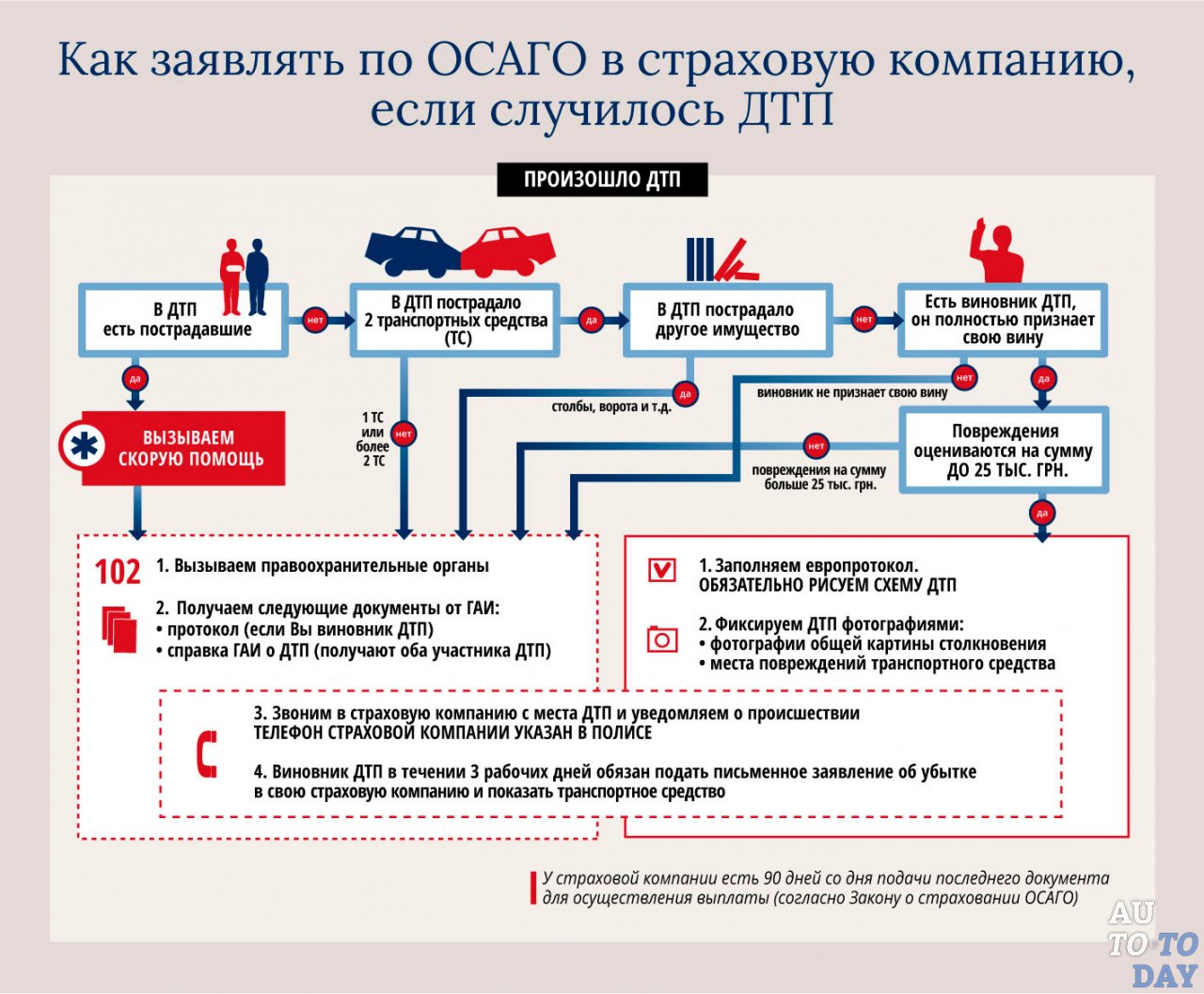 Как заявлять по ОСАГО в случае ДТП Как заявлять по ОСАГО в случае ДТП