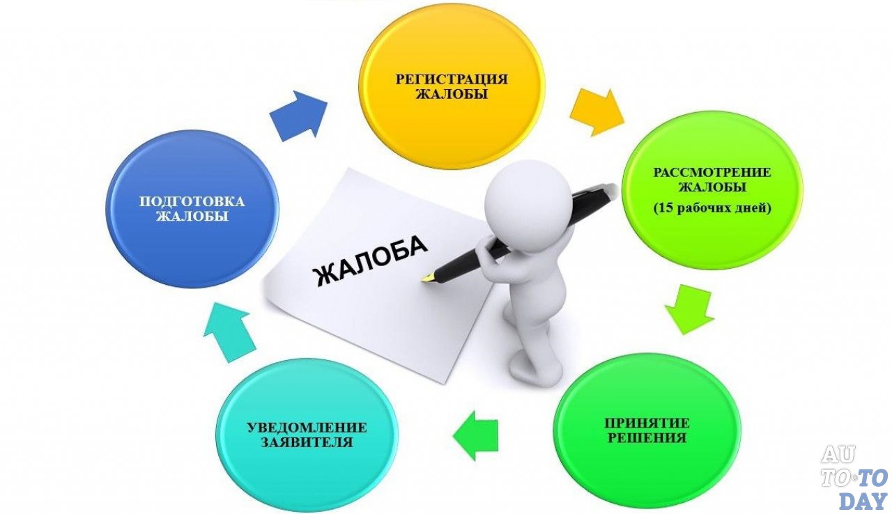Оформление жалобы Оформление жалобы