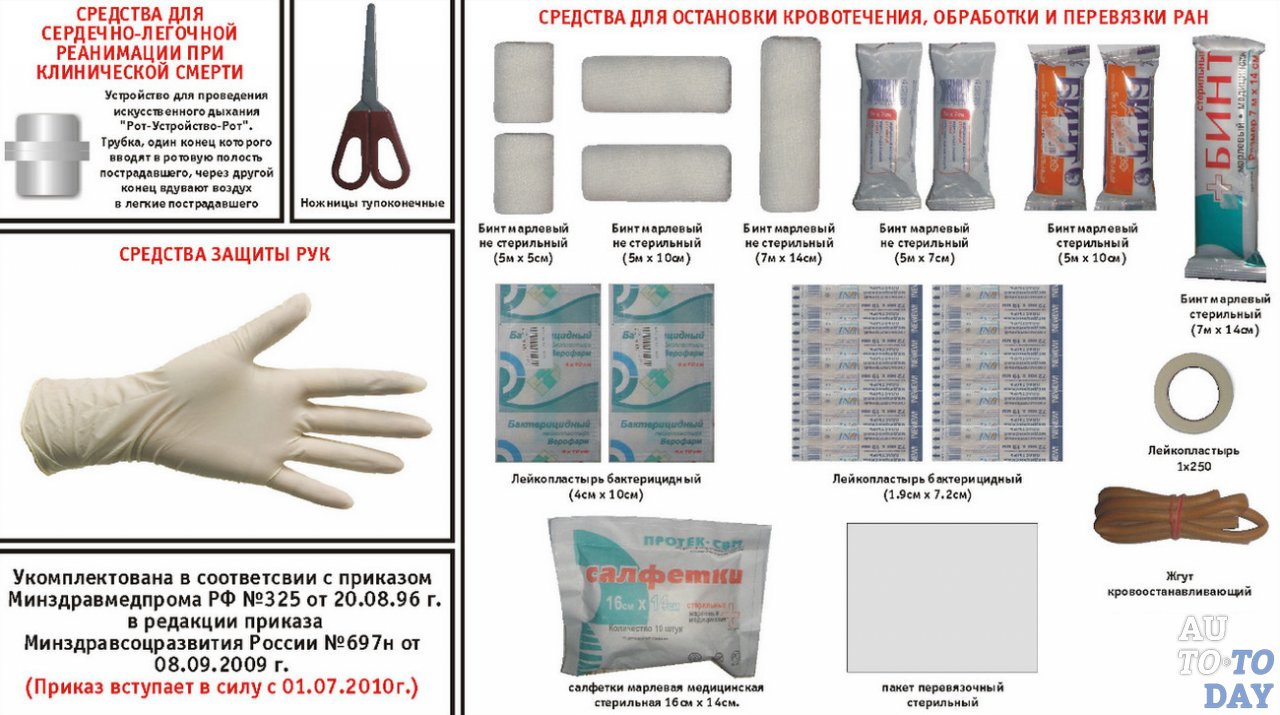 Состав автомобильной аптечки