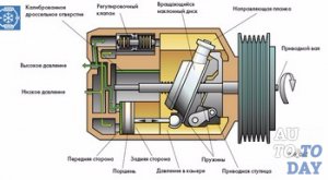 Автомобильный компрессор