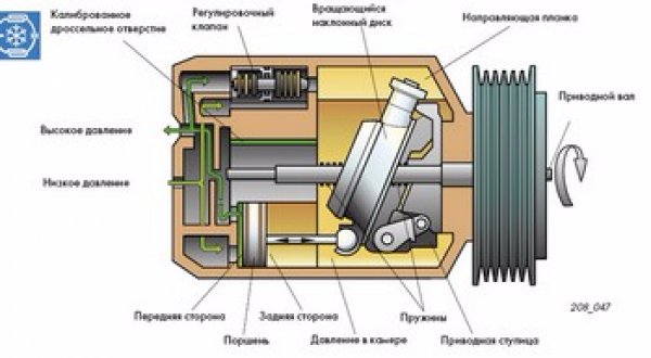 Как компрессором помыть автомобиль