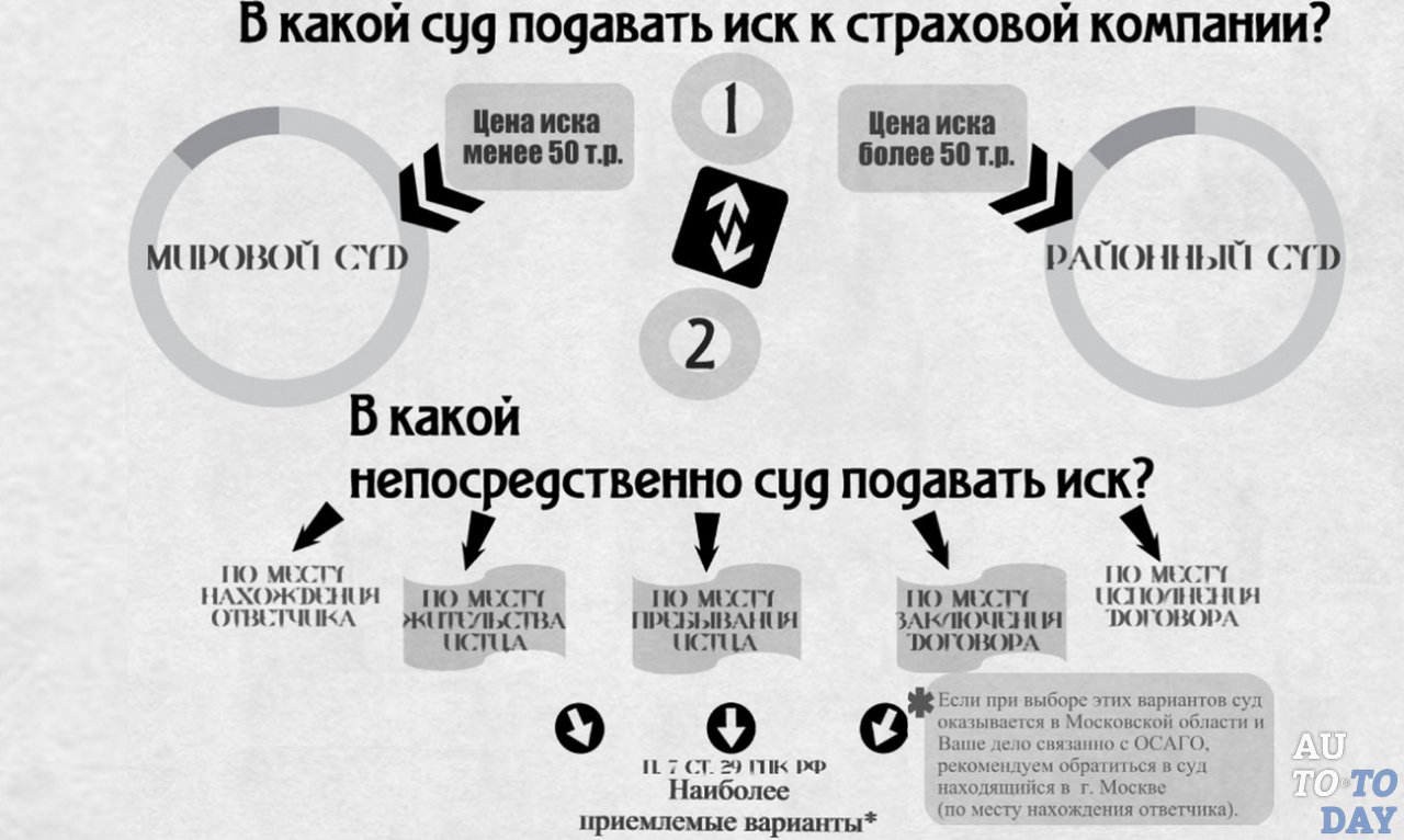 Закон об осаго срок исковой давности