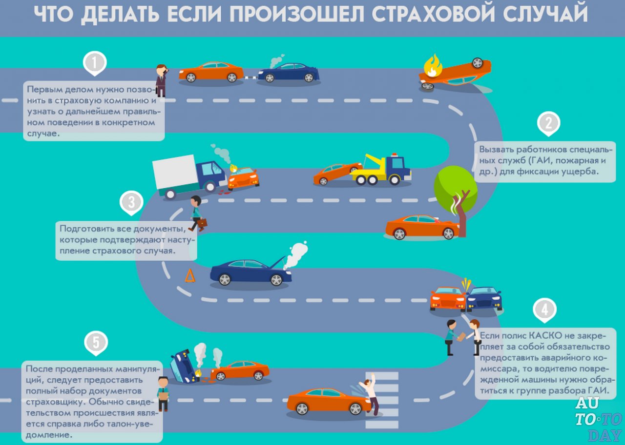 Что делать если произошел страховой случай