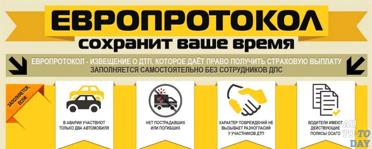 Европротокол