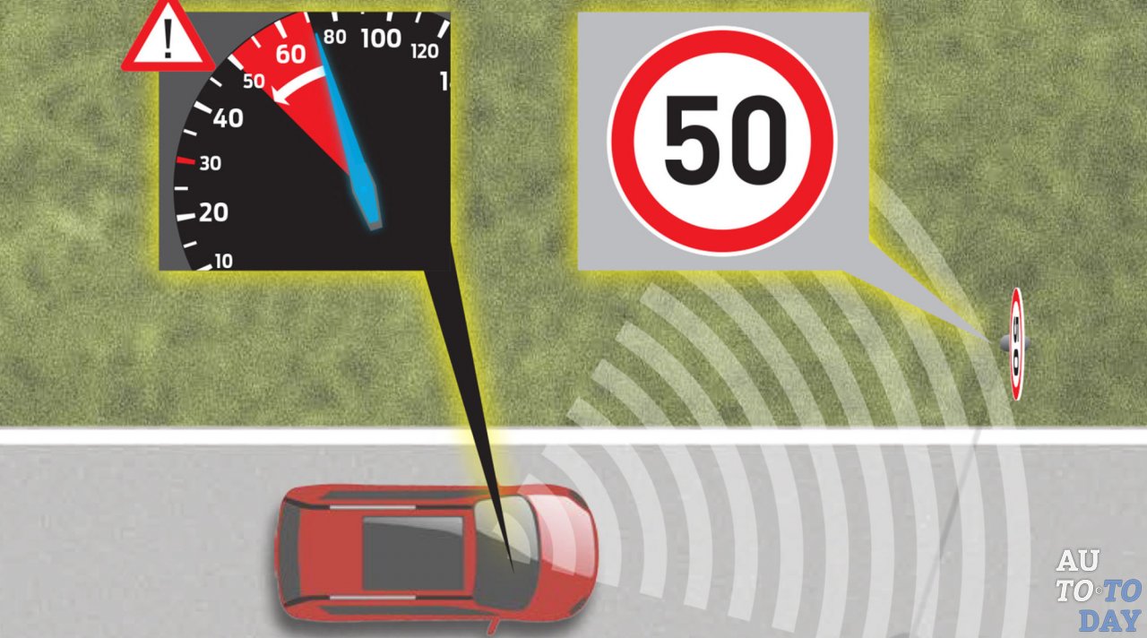 Ограничение скорости на автомагистрали Ограничение скорости на автомагистрали