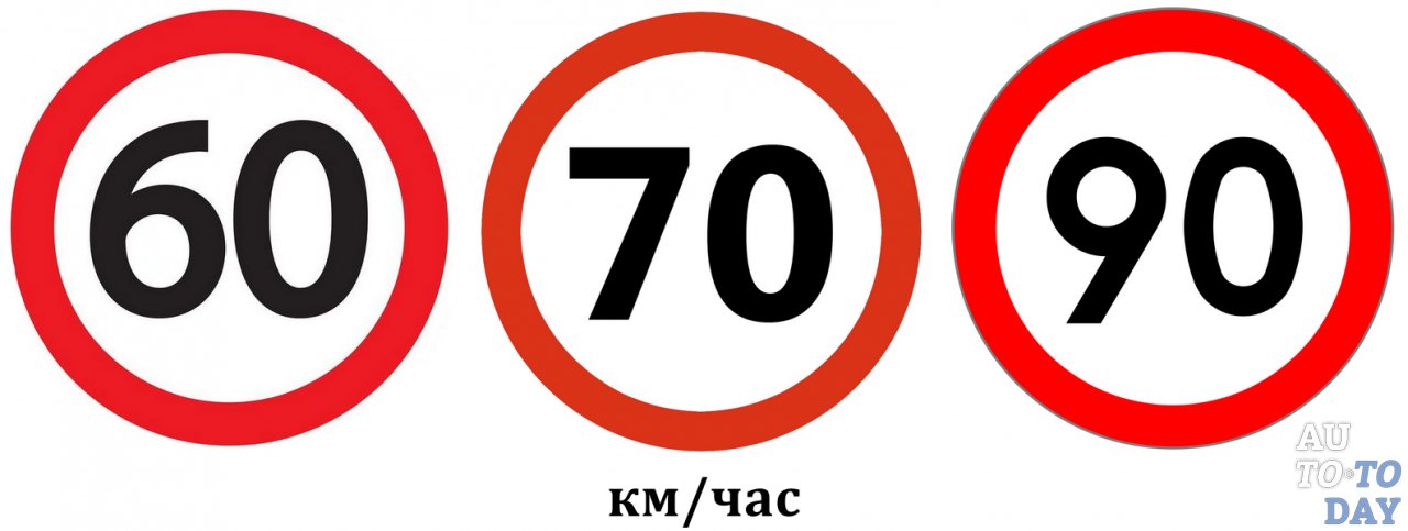 Максимальная скорость вне города Максимальная скорость вне города