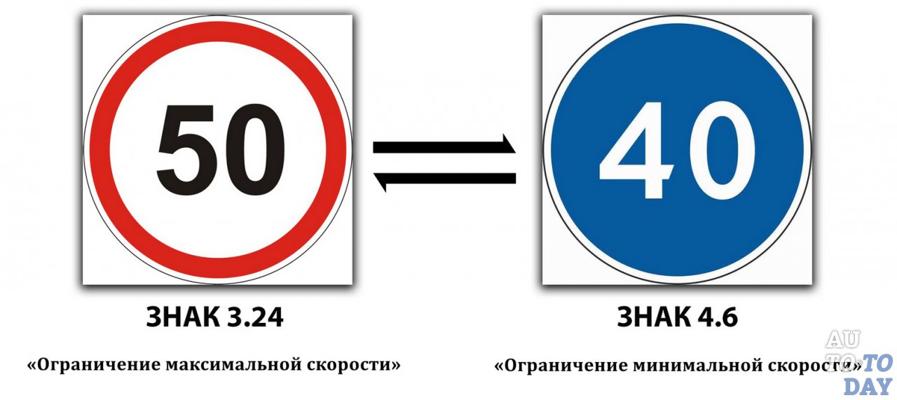 Знаки «Ограничение скорости» Знаки «Ограничение скорости»