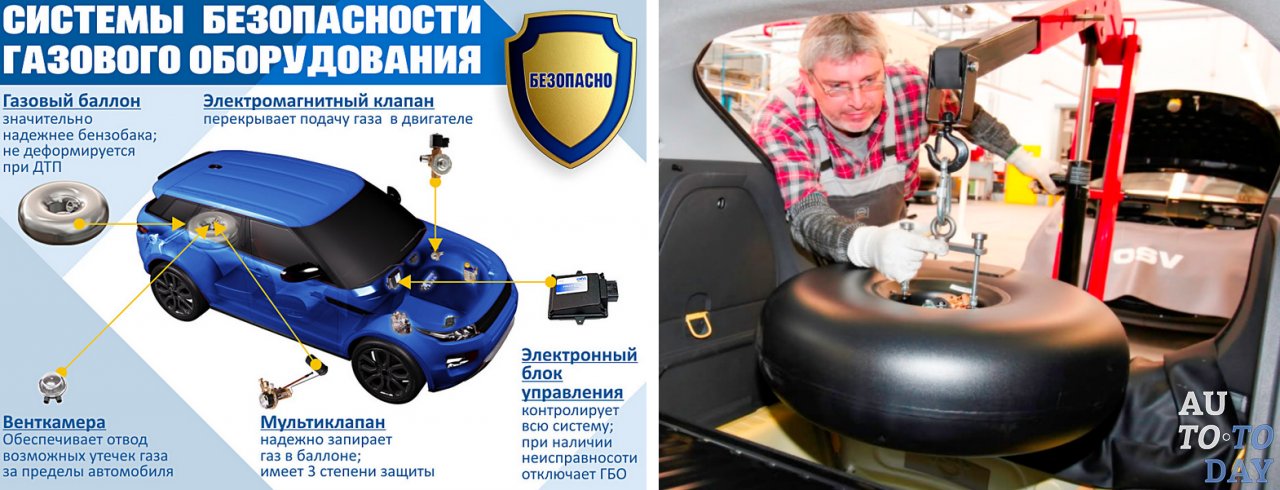 Переоборудования ТС Переоборудования ТС