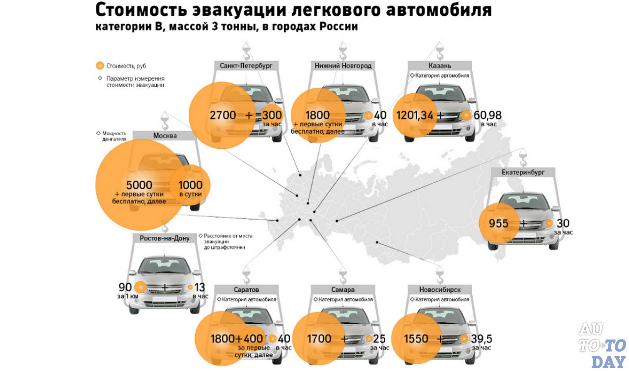 Стоимость эвакуации Стоимость эвакуации