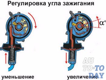 Угол опережения зажигания лачетти