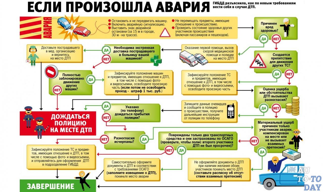 Порядок оформления ДТП