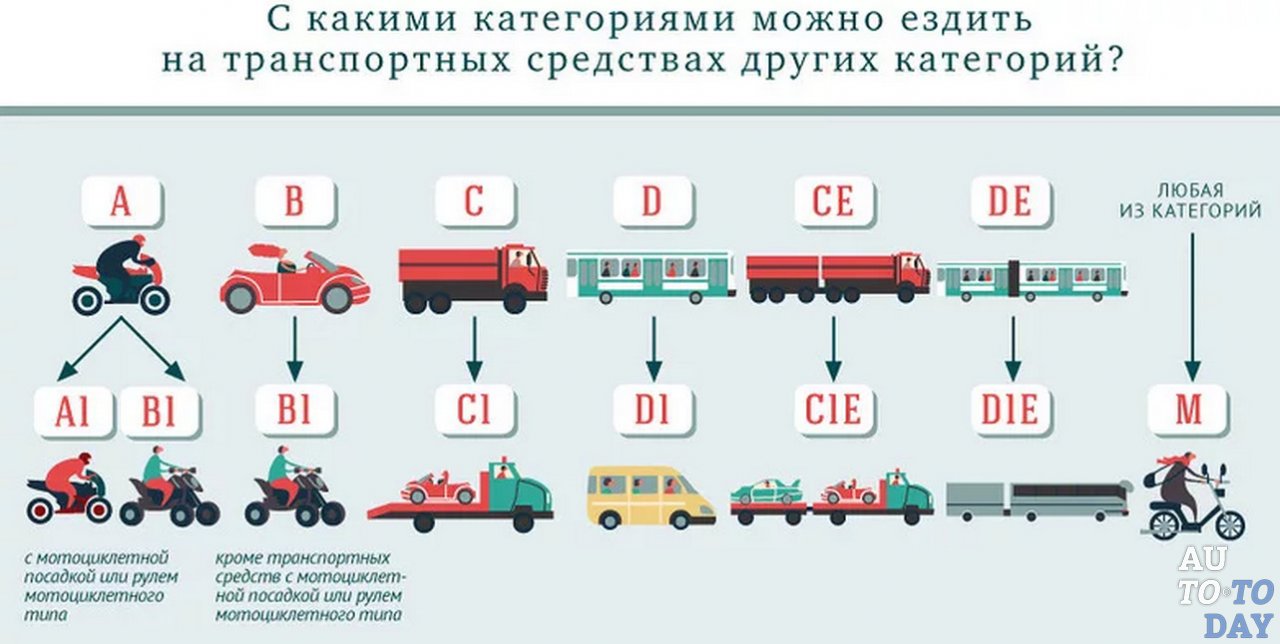 Со Скольки Лет Можно Купить Машину