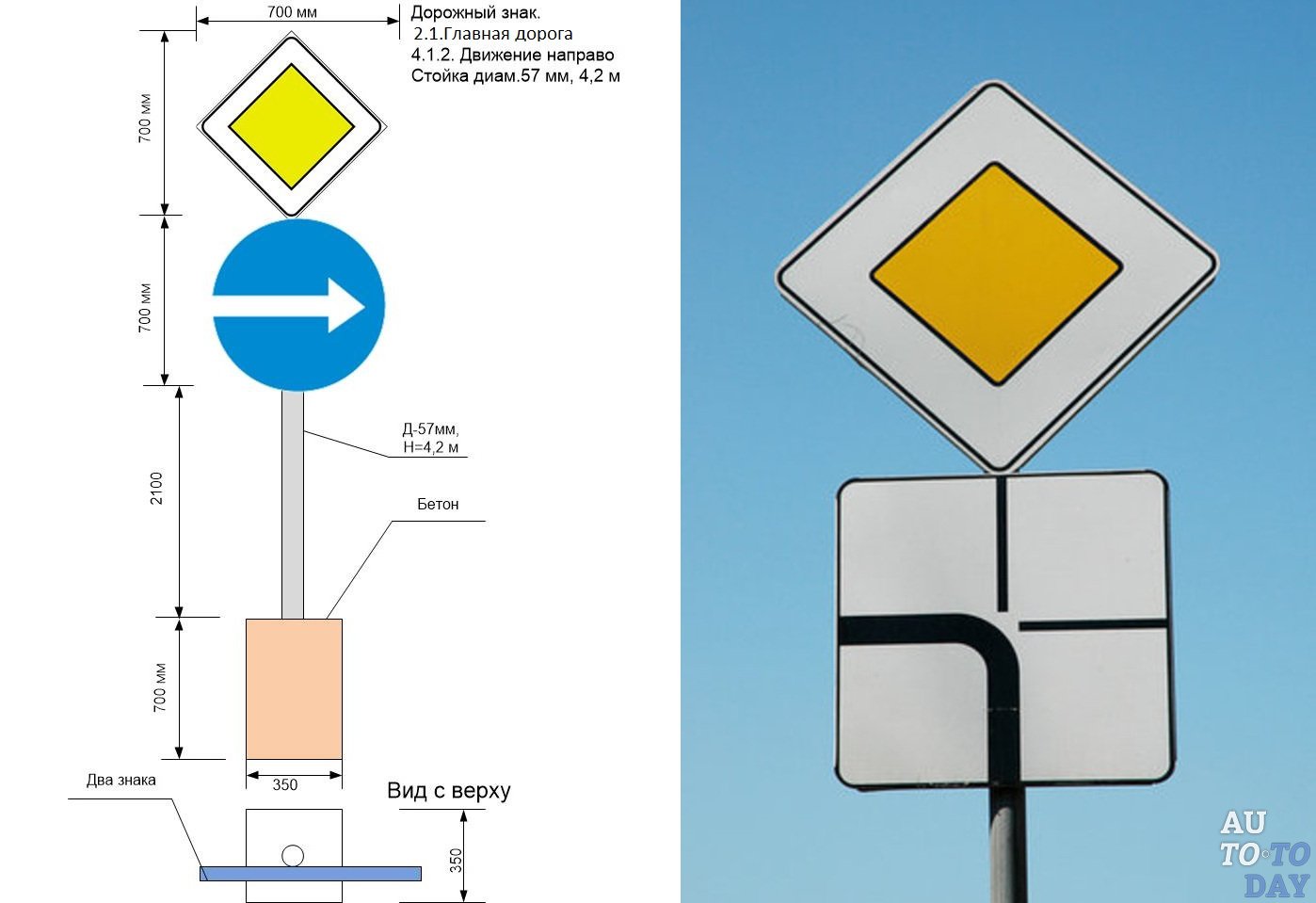 Дорожные знаки конструкция