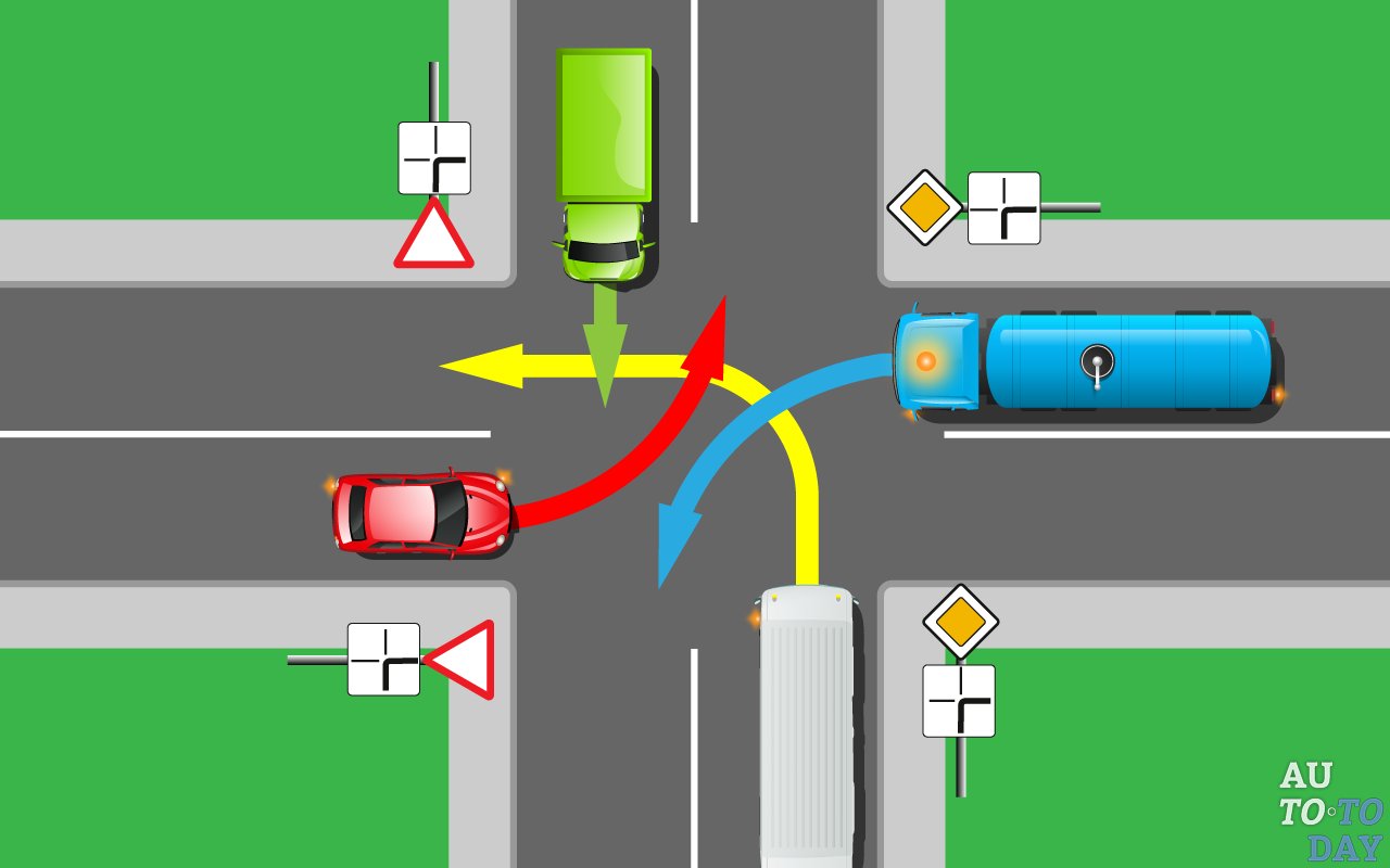 Как проехать нерегулируемый перекрёсток Как проехать нерегулируемый перекрёсток