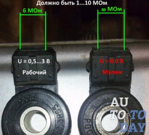 Виды неисправностей