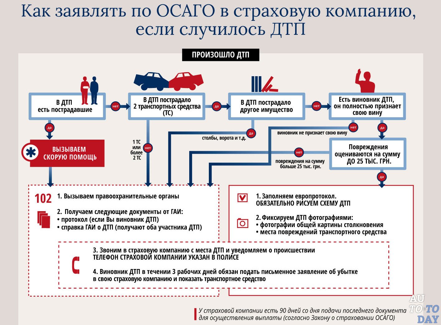 Какой ущерб покрывает осаго