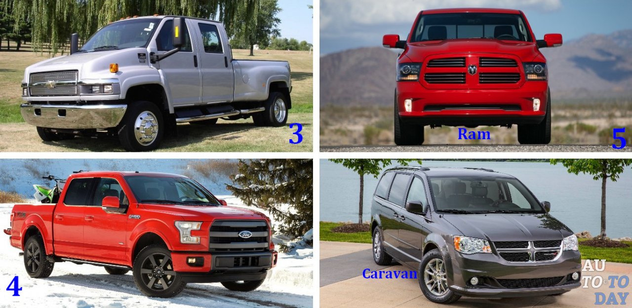 Одни из самых угоняемых машин в мире Одни из самых угоняемых машин в мире