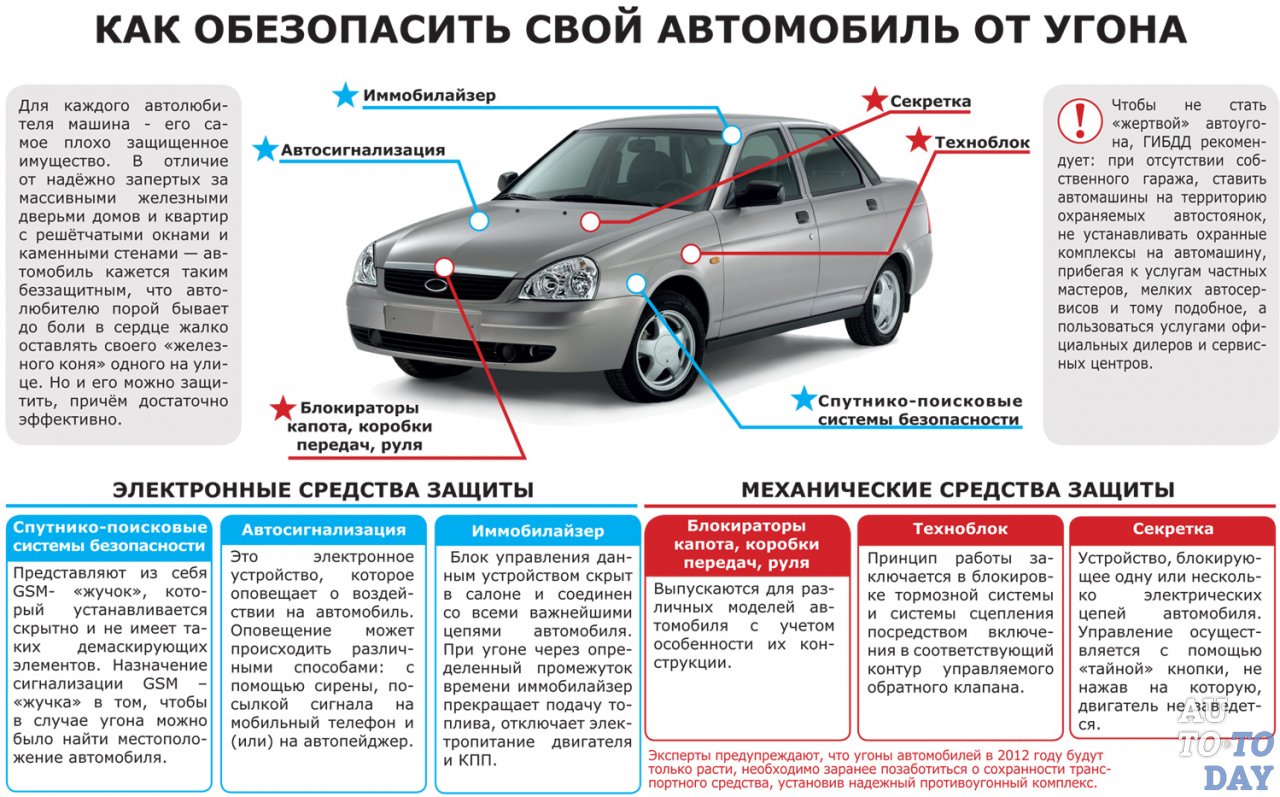 Как обезопасить авто от угона Как обезопасить авто от угона