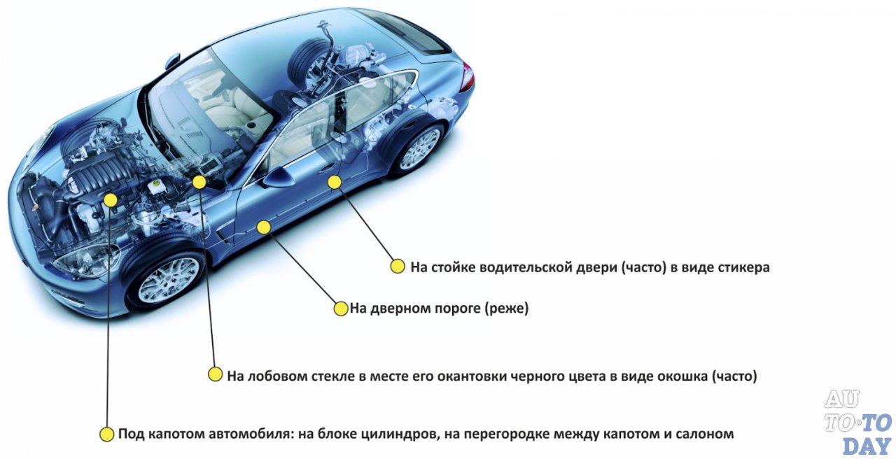 Где находится вин-код машины Где находится вин-код машины