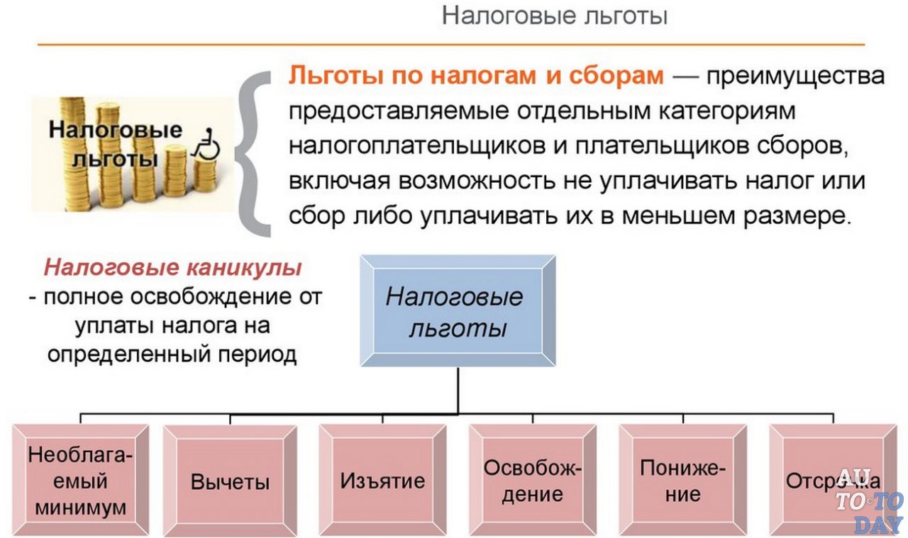 Налоговые льготы картинки