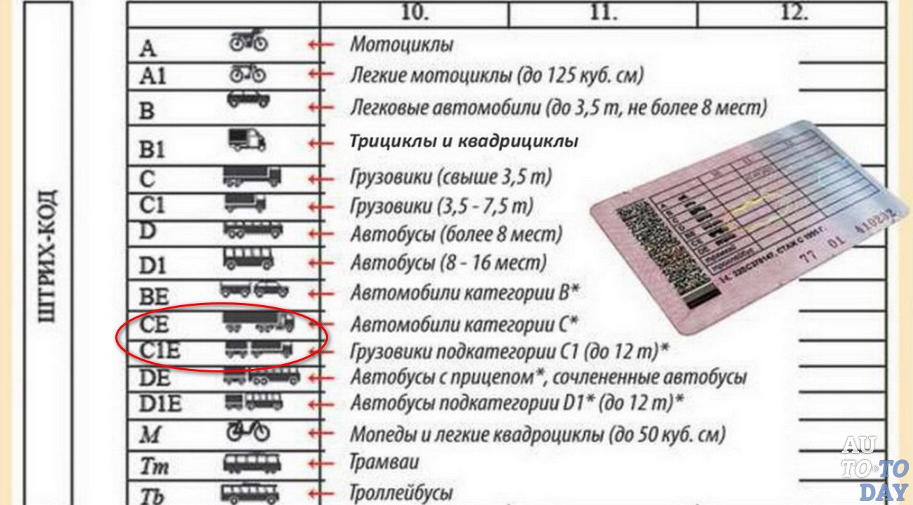 Уроки вождения камаз