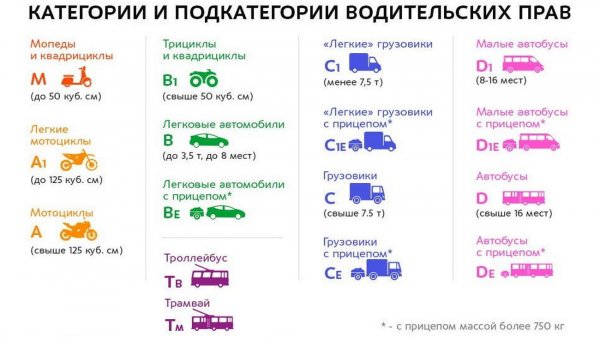 Что такое категория бесед в смартфоне