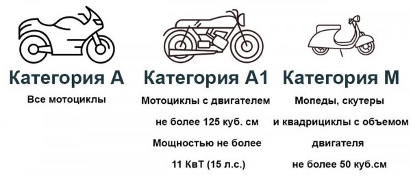 Категория автомобилей а1