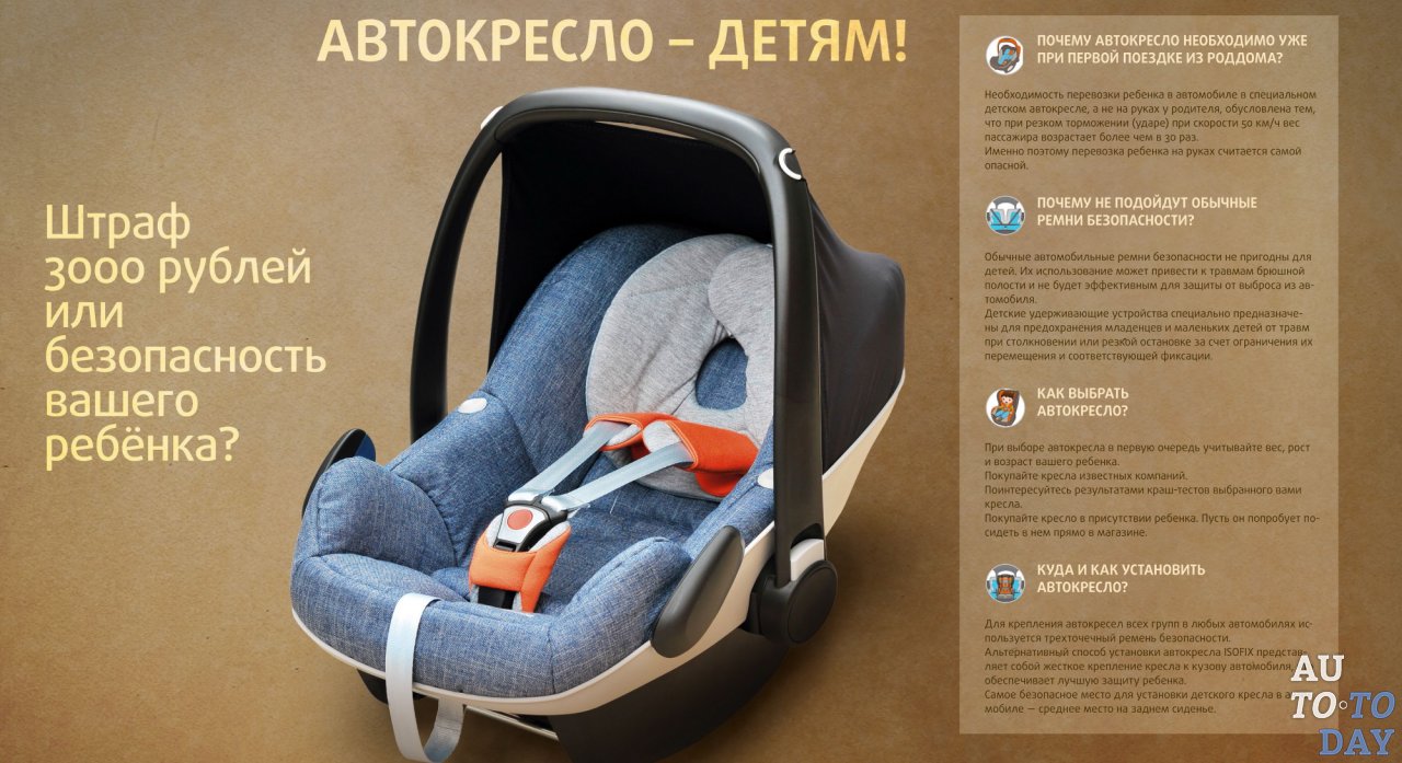 Автокресло для детей