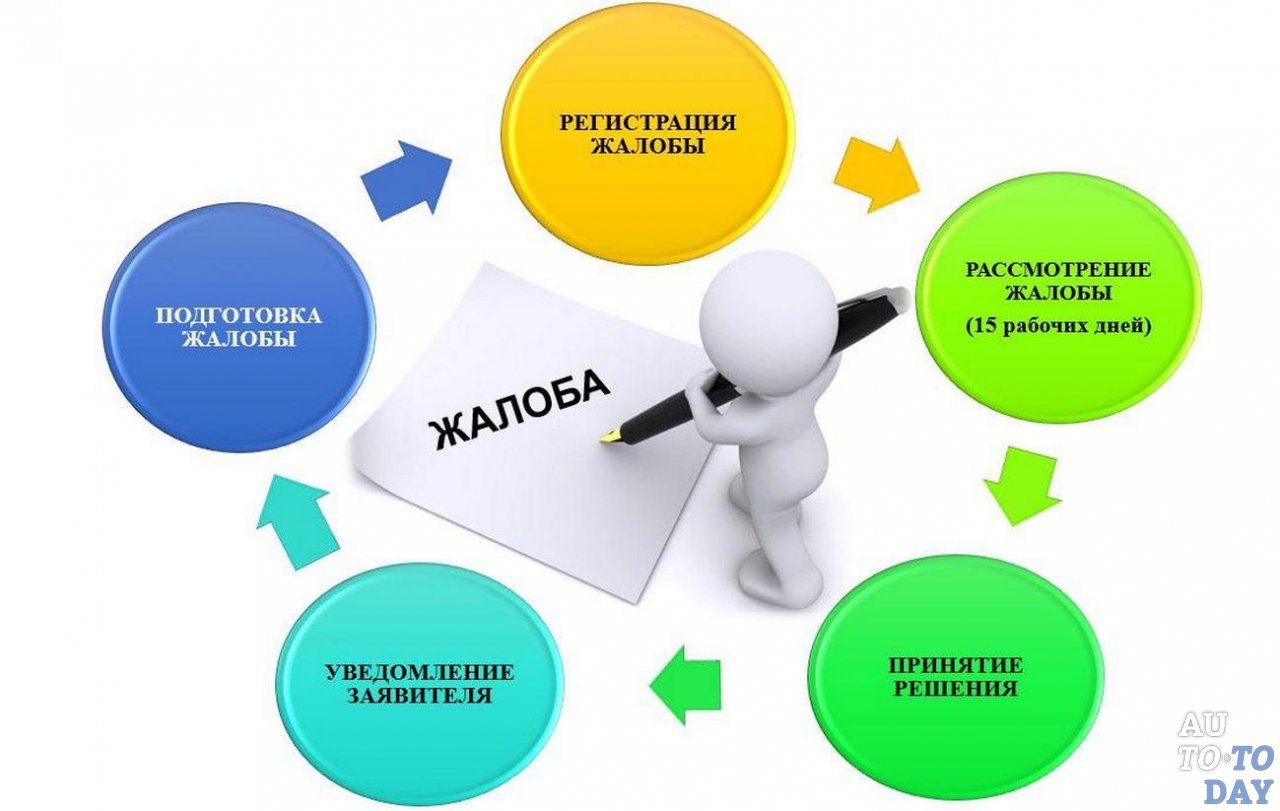 Написание жалобы