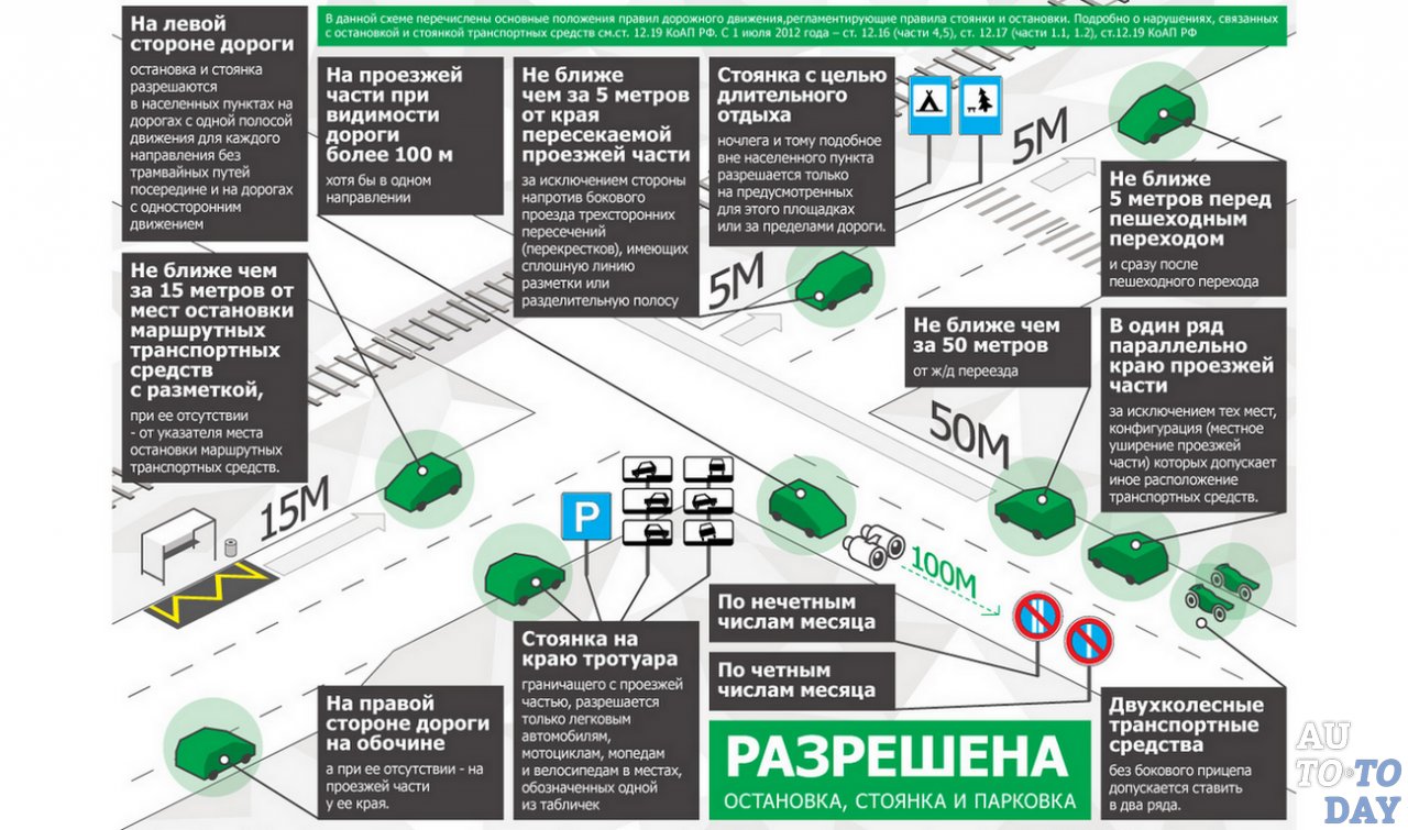 Остановка разрешена Остановка разрешена