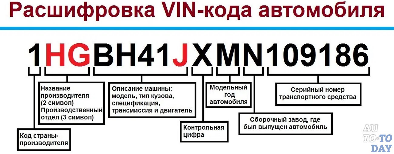 проверить вин гибдд