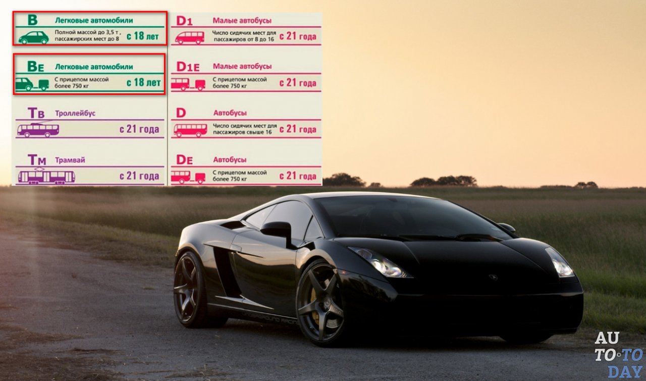 Возраст получения категорий прав