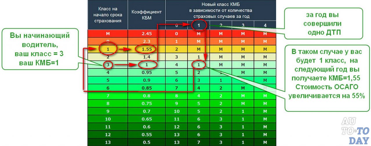 Расчёт КБМ водителя Расчёт КБМ водителя