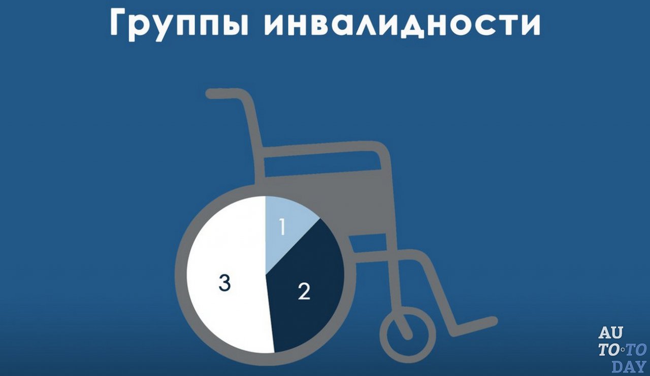 Группы инвалидности