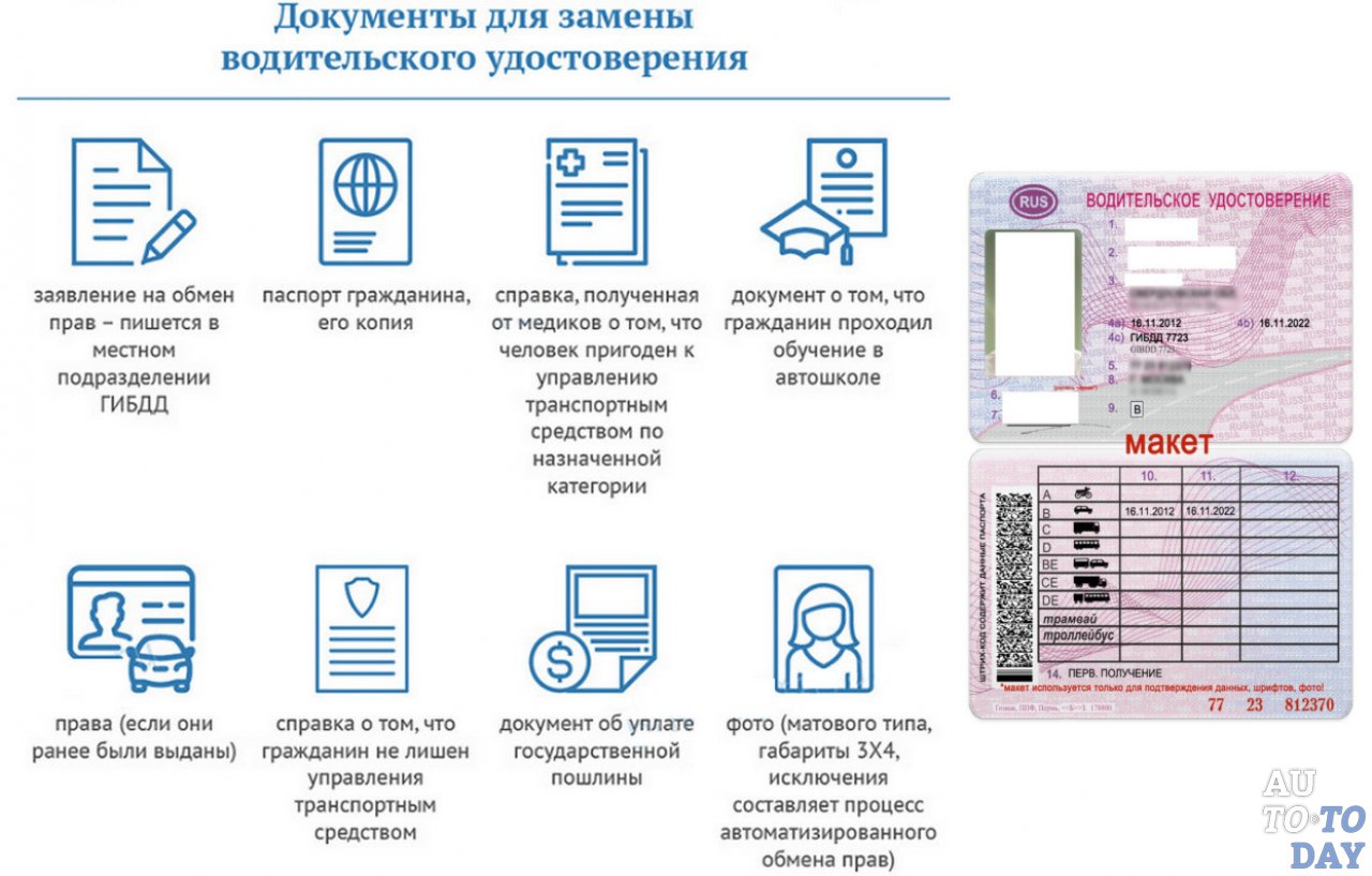 Права просрочены на 10 лет как поменять