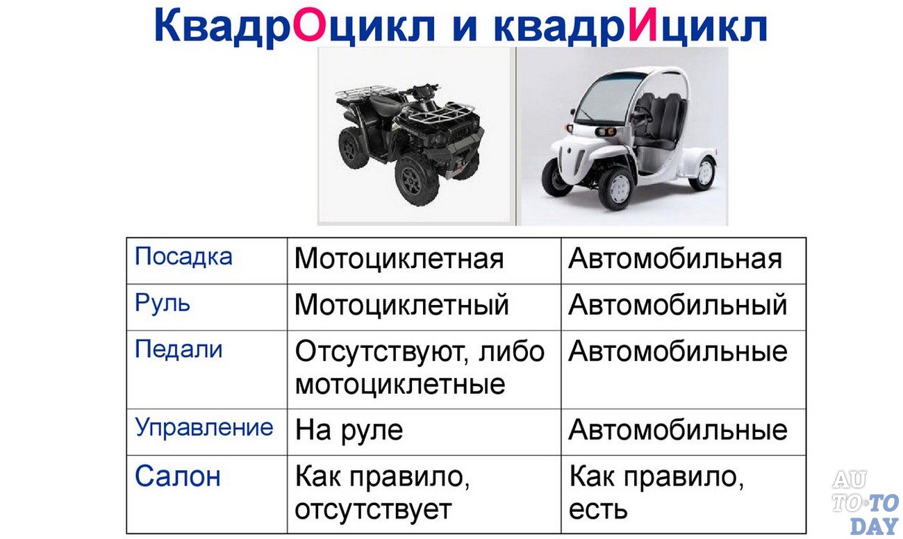 Категории прав транспортных средств